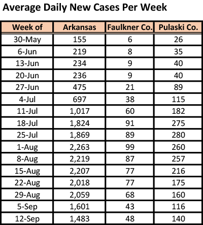20210917-5 ADG avg new cases table.png 20210917-5 ADG avg new cases table.png